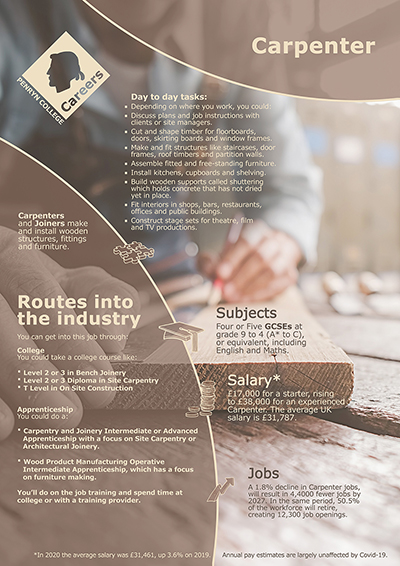 Carpenter job poster